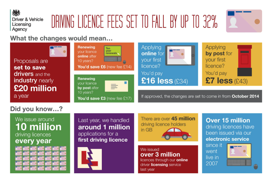 Driving_licence_fees_final_Twitter