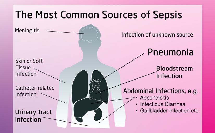 World Sepsis Day: Spotting the signs | | The NEN - North Edinburgh News