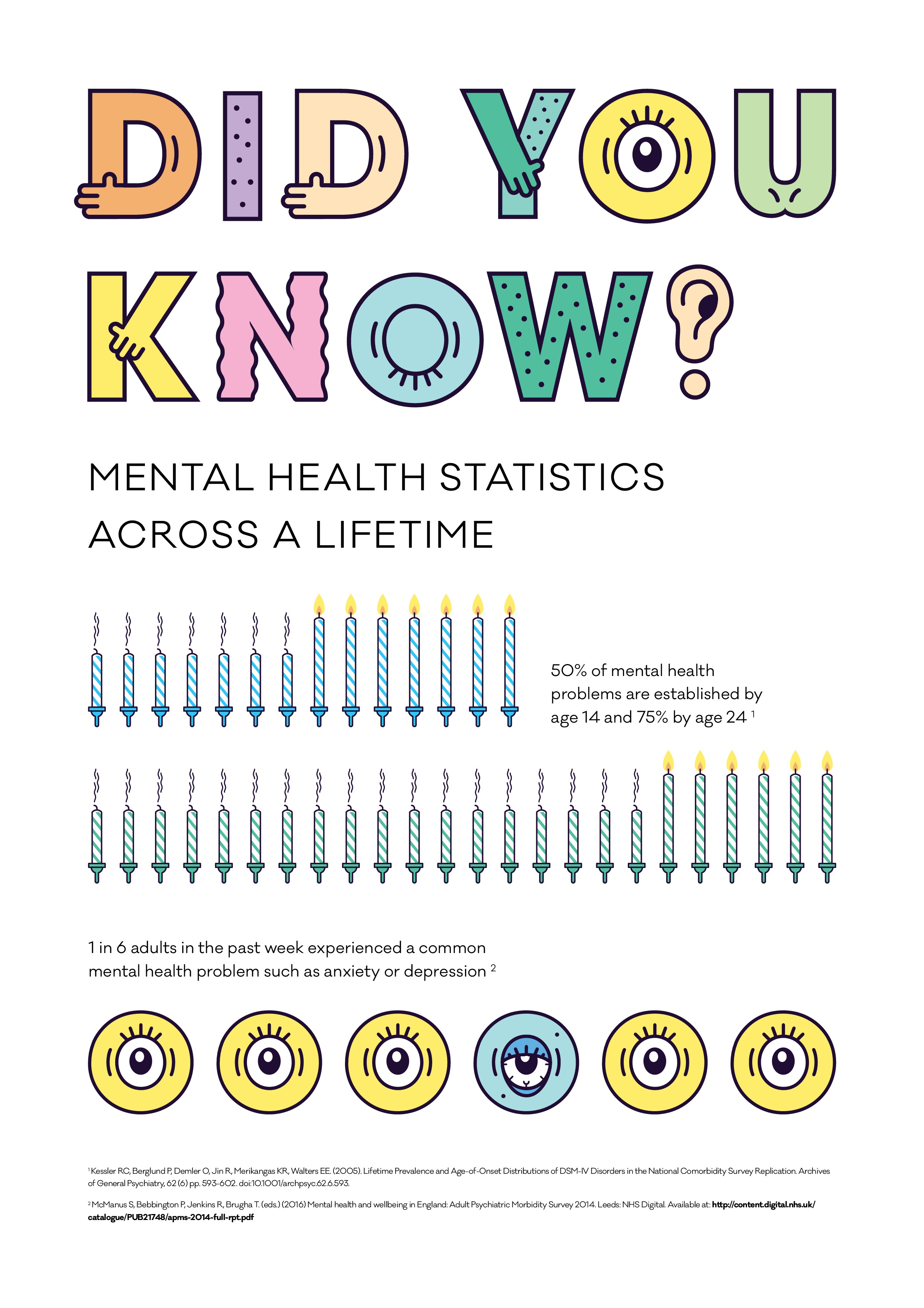 Mental Health Awareness Week Addressing Body Image The Nen North Edinburgh News