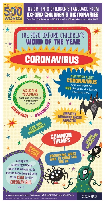Coronavirus Is 2020 Oxford Children S Word Of The Year The Nen North Edinburgh News - awkward eye roll roblox
