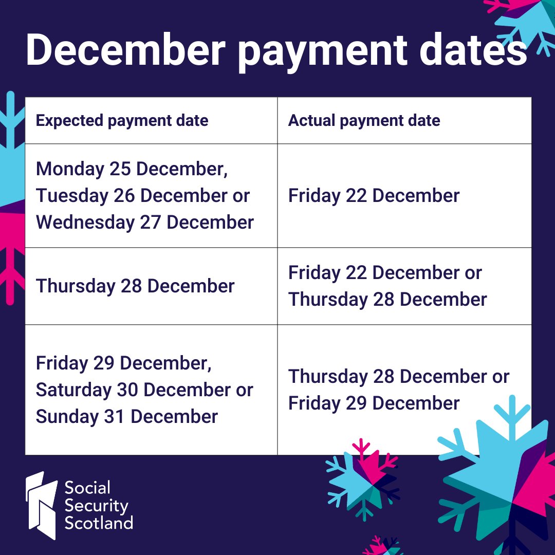 Date changes for benefit payments over Christmas and New Year The NEN