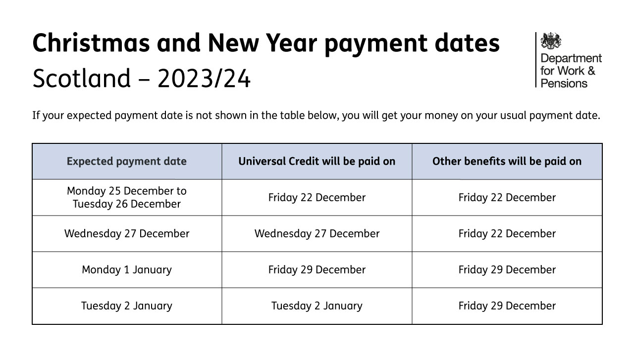 DWP payment dates reminder The NEN North Edinburgh News